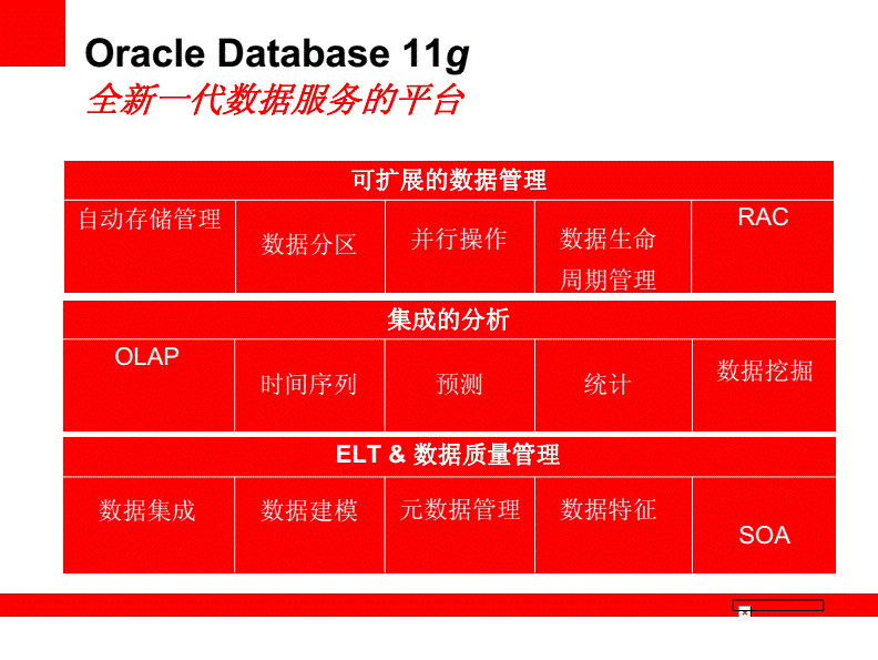 oracle rac 原理详解_racoracle原理_oracledg原理