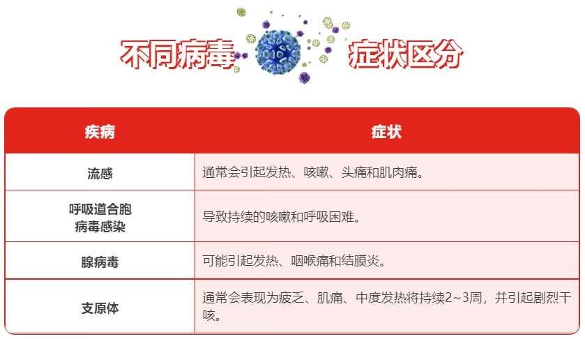 呼吸道合胞病毒rna_呼吸合胞病毒表现_呼吸道合胞病毒英文