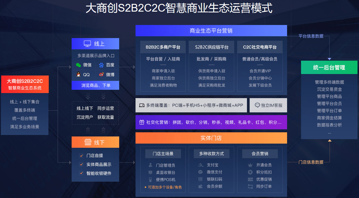 shopnum1多用户商城系统源码_源码商城交易平台源码_源码平台有哪些