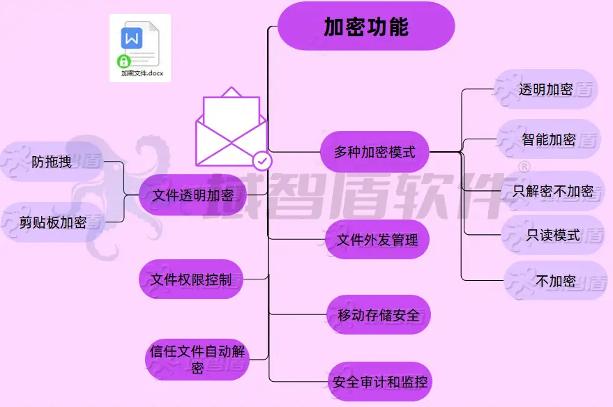 之软监控报警系统破解版_之软监控报警系统破解版_之软监控报警系统破解版