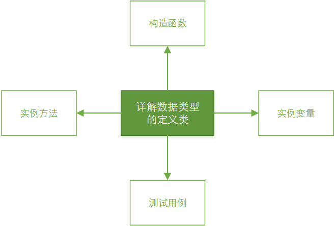 数组初始化长度_数组初始化的方法_如何初始化char数组