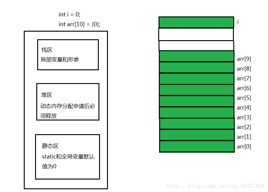 如何初始化char数组_数组初始化的方法_数组初始化长度