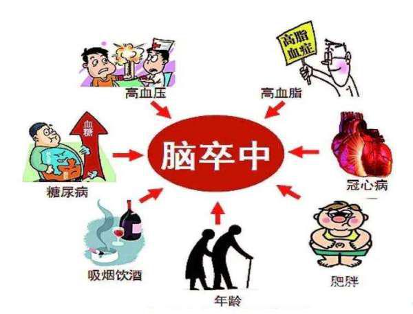 危险冠心病因素不包括_冠心病危险因素是_冠心病危险因素