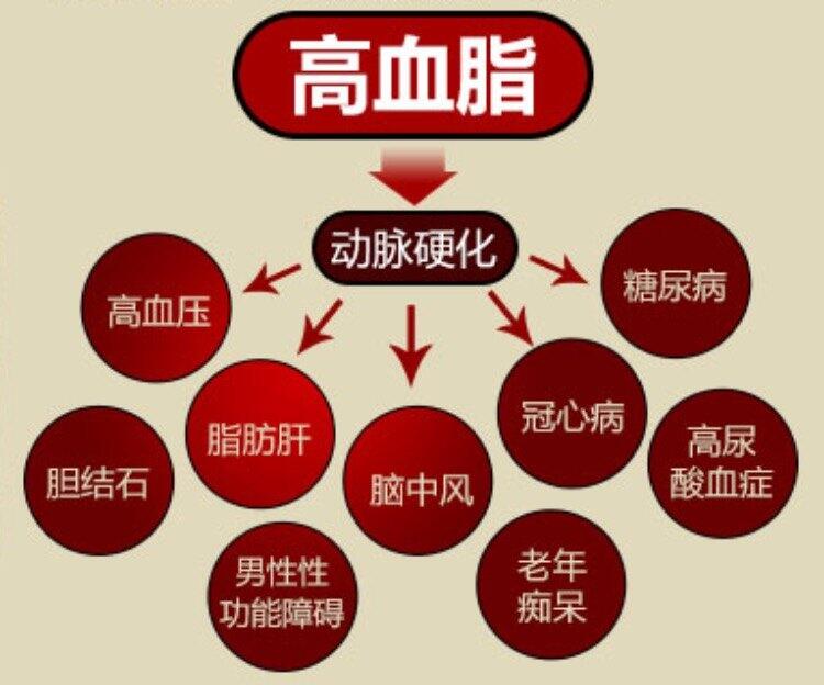 冠心病危险因素_危险冠心病因素不包括_冠心病危险因素是