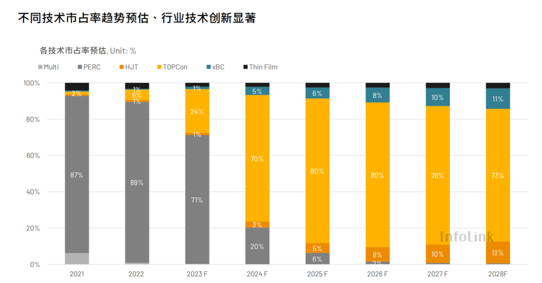 a7 64位处理器_a7 64位处理器_a7 64位处理器