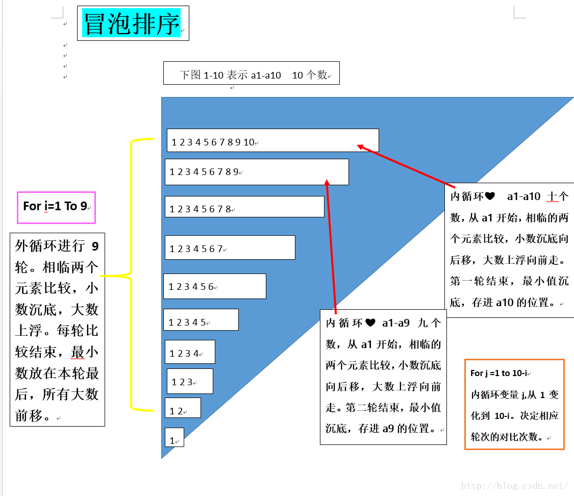 php冒泡排序快速排序代码_php冒泡排序代码_php冒泡排序时间复杂度