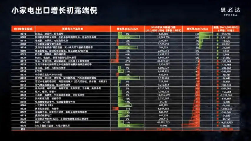 贸易分销对外服务有哪些_对外分销服务贸易_贸易分销对外服务包括