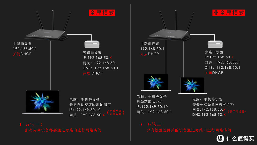 openwrt ddwrt 区别_区别词_区别英语