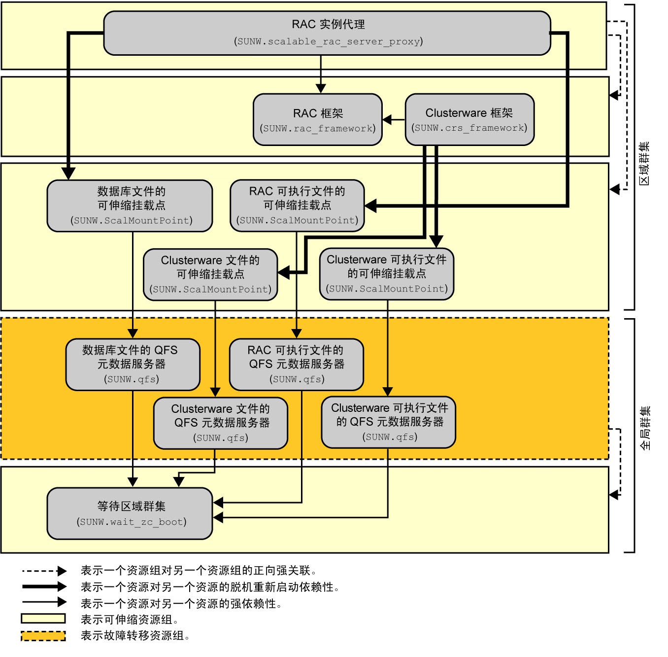 oracle rac windows_oracle rac windows_oracle rac windows