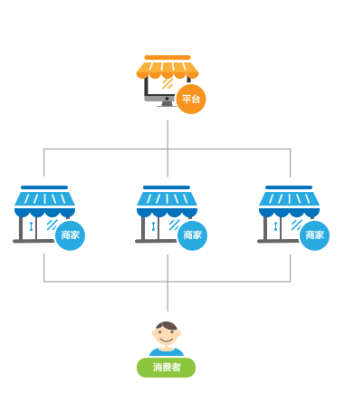 开源b2b2c_php开源b2b2c_开源阅读