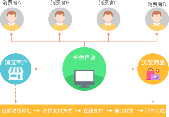 php开源b2b2c_开源b2b2c_开源阅读