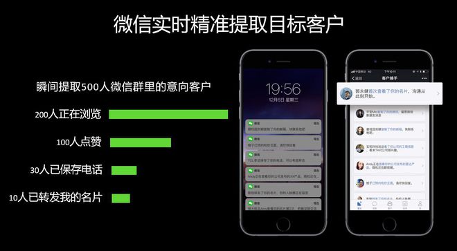 微信商城系统需求_微信需求分析报告_微信的需求