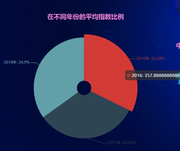 阿里云基于安卓_阿里云和安卓的区别_阿里云os和安卓的区别