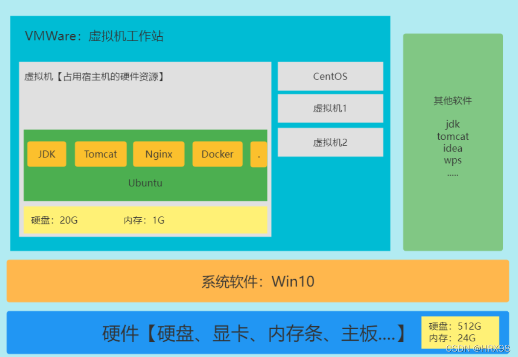 如何卸载ubuntu系统_卸载系统预装软件的app_卸载系统软件的app