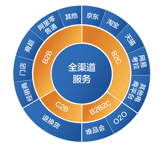 麦多商城系统_麦多国际商城_下载麦多商城app