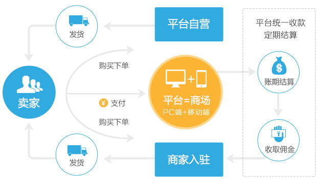 麦多国际商城_下载麦多商城app_麦多商城系统