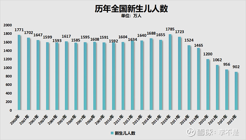 民政部新生儿姓名_新生儿姓名户籍登记的规定_新生儿姓名权