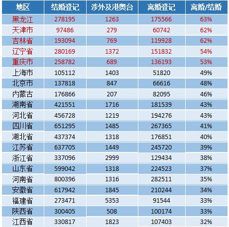 民政部新生儿姓名_新生儿姓名户籍登记的规定_新生儿姓名权