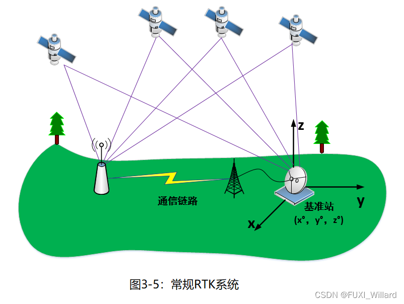 区域规划理论方法及其应用_应用软件开发方法_gnss应用与方法