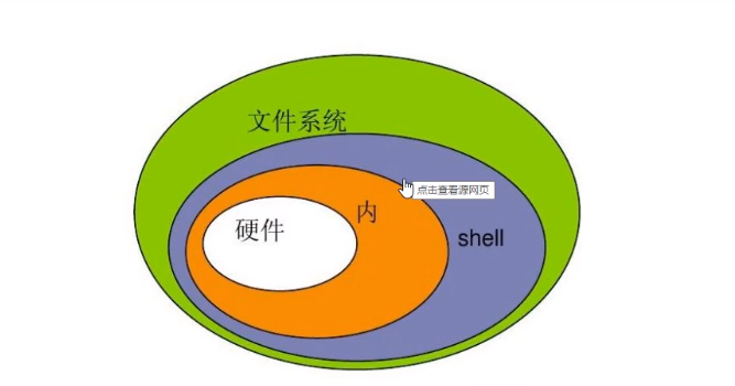 shell脚本pdf_shell脚本学习指南 pdf 下载_shell脚本攻略pdf