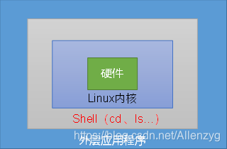 shell脚本pdf_shell脚本攻略pdf_shell脚本学习指南 pdf 下载