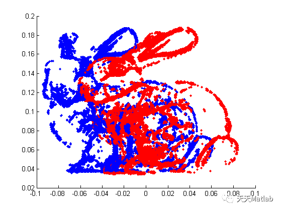 直方图匹配代码_直方图匹配 matlab_matlab直方图hist