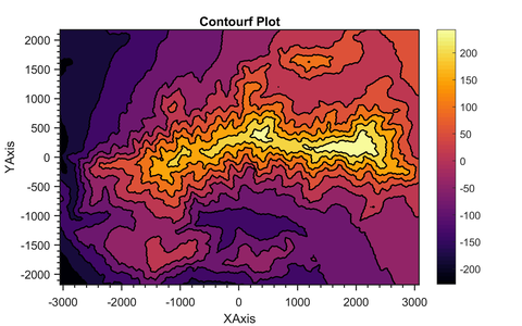 直方图匹配 matlab_matlab直方图hist_直方图匹配代码