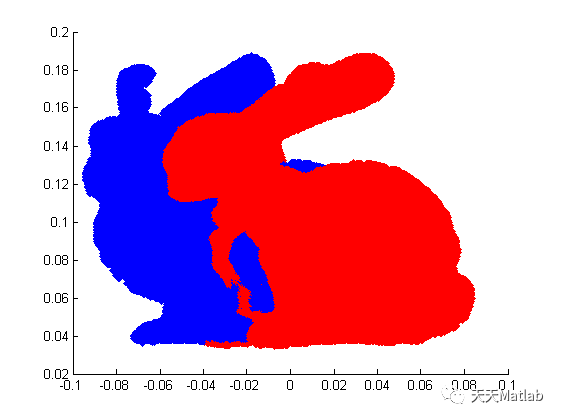 直方图匹配 matlab_直方图匹配代码_matlab直方图hist