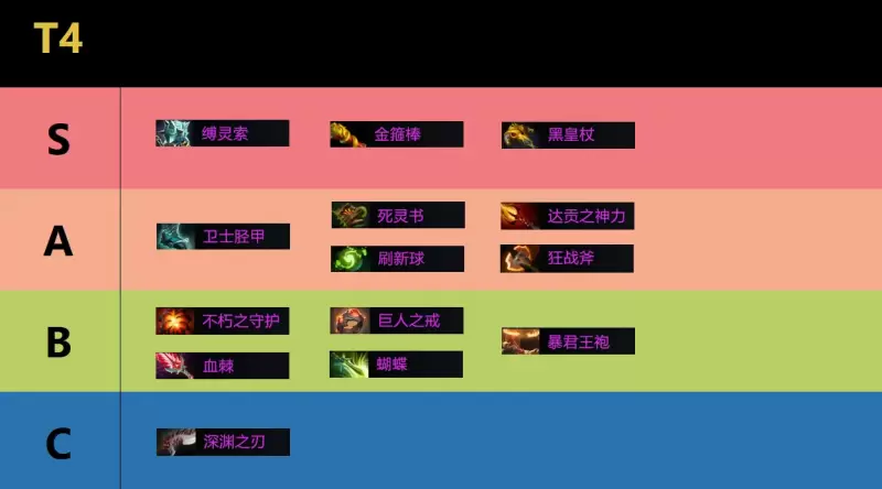 dota2 launcher更新慢_慢更新自己知足知不足_dota2更新缓慢