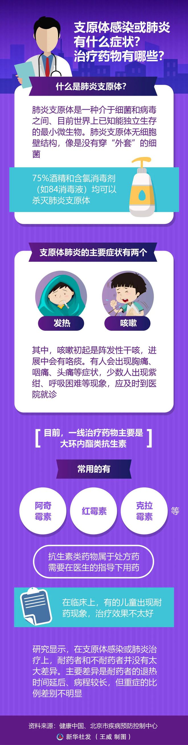 小儿轻微肺炎吃什么药_治疗儿童轻微肺炎有什么秘方_轻微小儿肺炎