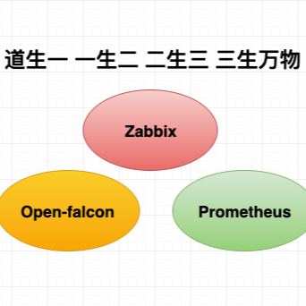 阿里云yum源安装zabbix_yum阿里云源_阿里云apt源