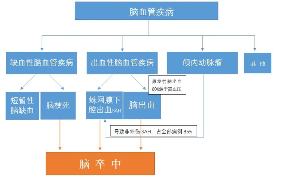 治疗心梗介入性手术复杂_心梗介入治疗并发症_心肌梗塞介入手术并发症