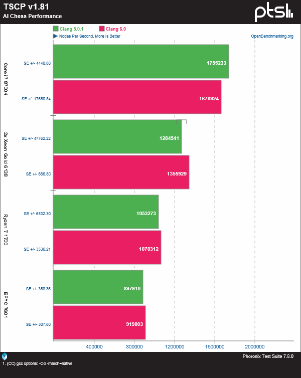 linux测试软件_测试linux_linux文件系统测试