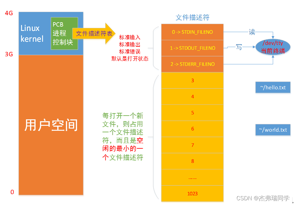 linux读写速度测试_linux 查看io读写速度_linux查看读写情况