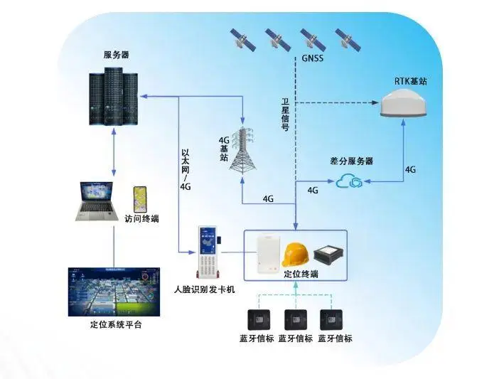 爱车安gps定位系统_爱车定位v6.1.57_爱车定位6.1.57