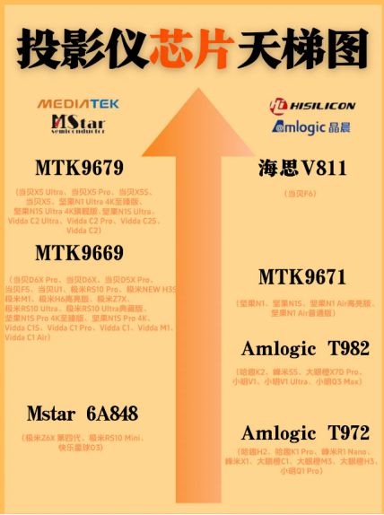 笔记本cpu排行天梯图_cpu排行天梯图_海思处理器排行天梯图