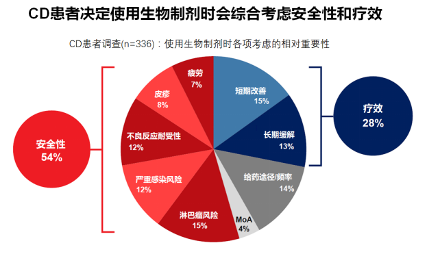 克罗恩病治疗_罗克恩病能治好吗_罗克罗恩病