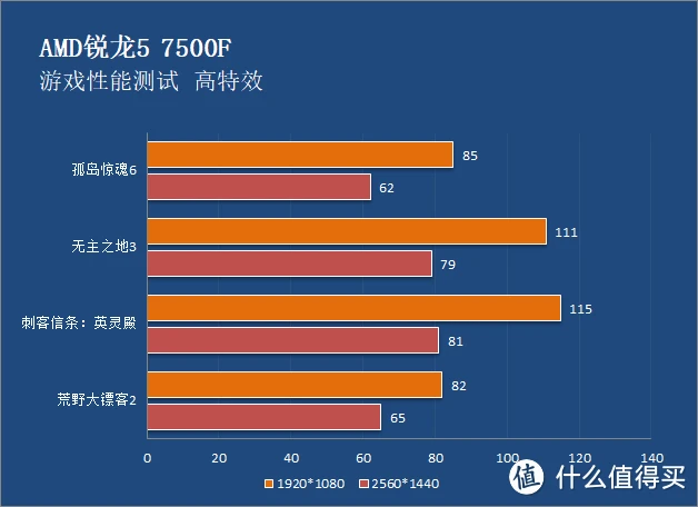 64位cpu装32位系统问题_装系统遇到的问题集合_cpu里装系统