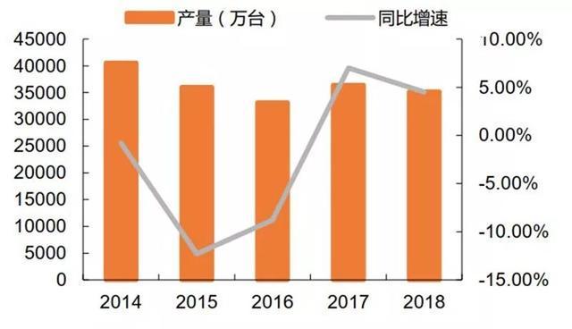 cpu里装系统_64位cpu装32位系统问题_装系统遇到的问题集合