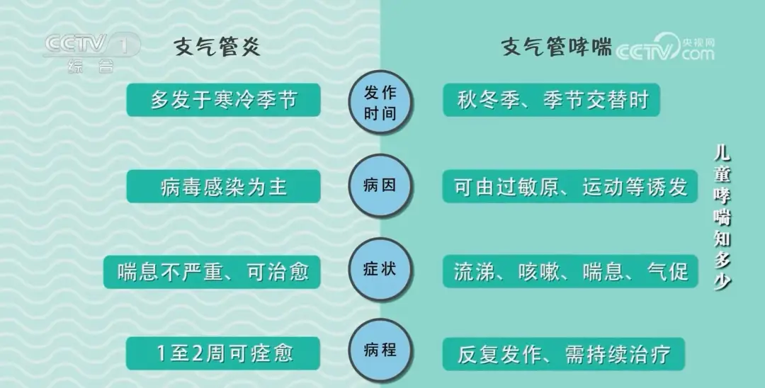 哮喘症状小孩有哪些表现_哮喘孩子的症状_小孩哮喘症状有哪些