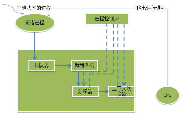 查看进程是哪个程序_进程如何查看_如何查看本机进程