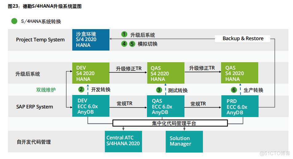 管理数据系统代码设计_管理数据系统课程总结_数据管理系统