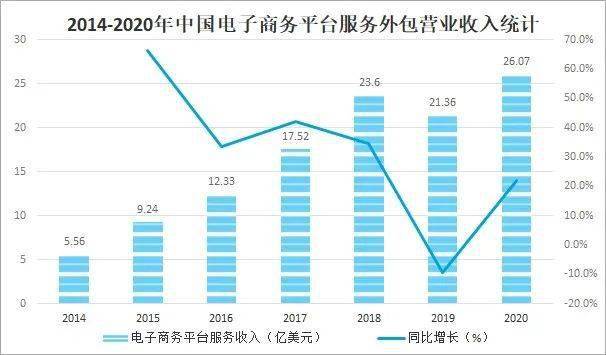 商城现状电子网站有哪些_电子商城状态图_电子商城网站现状