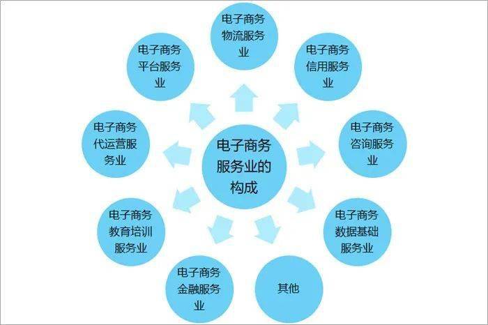 电子商城网站现状_商城现状电子网站有哪些_电子商城状态图