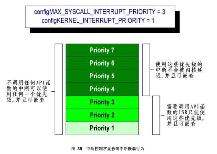 freertos 堆栈_堆栈溢出_堆栈的操作过程