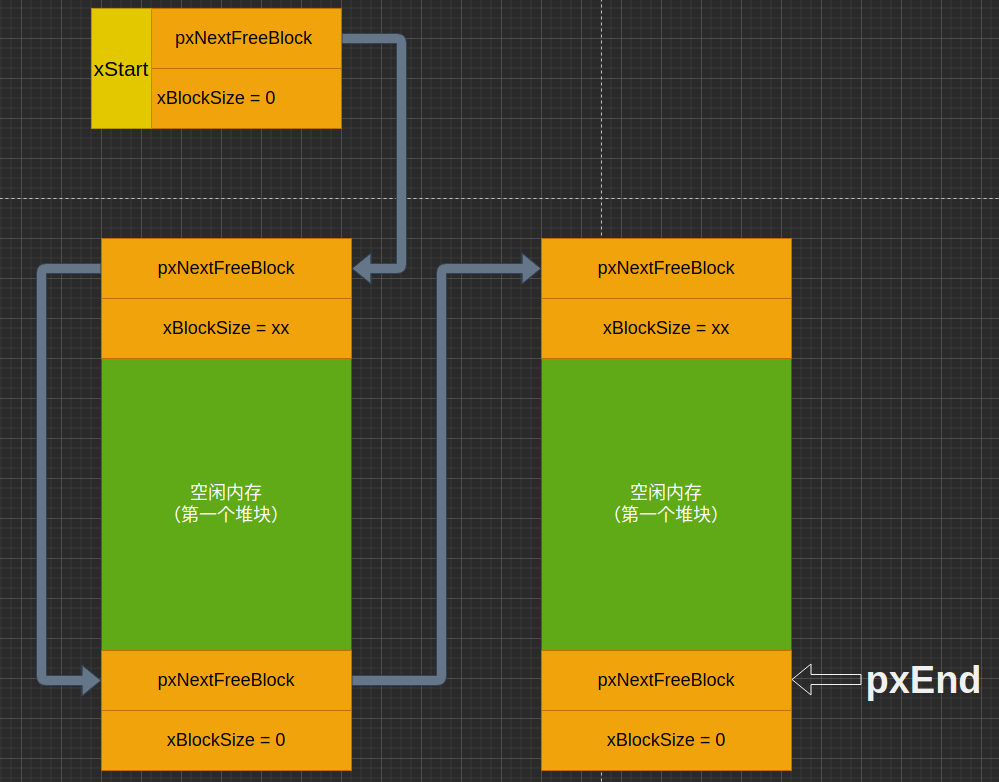 freertos 堆栈_堆栈溢出_堆栈的操作过程