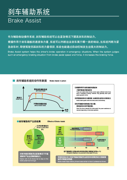 组成制动系统有什么_制动系统的组成有哪些_组成制动系统的零部件名称