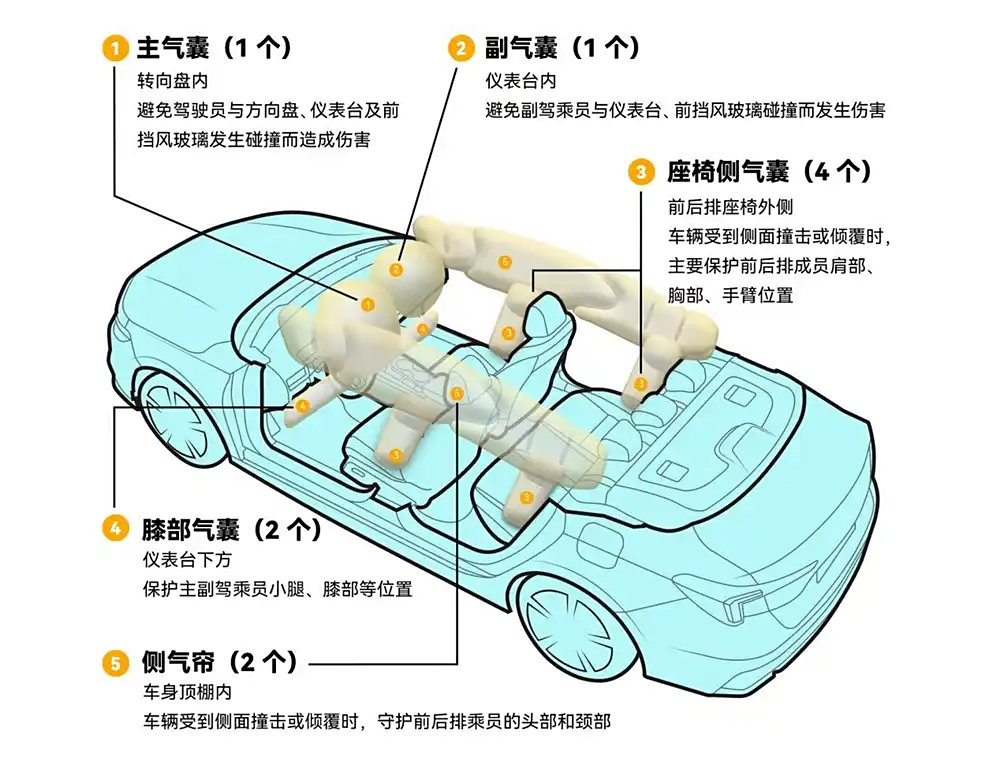 组成制动系统有什么_制动系统的组成有哪些_组成制动系统的零部件名称