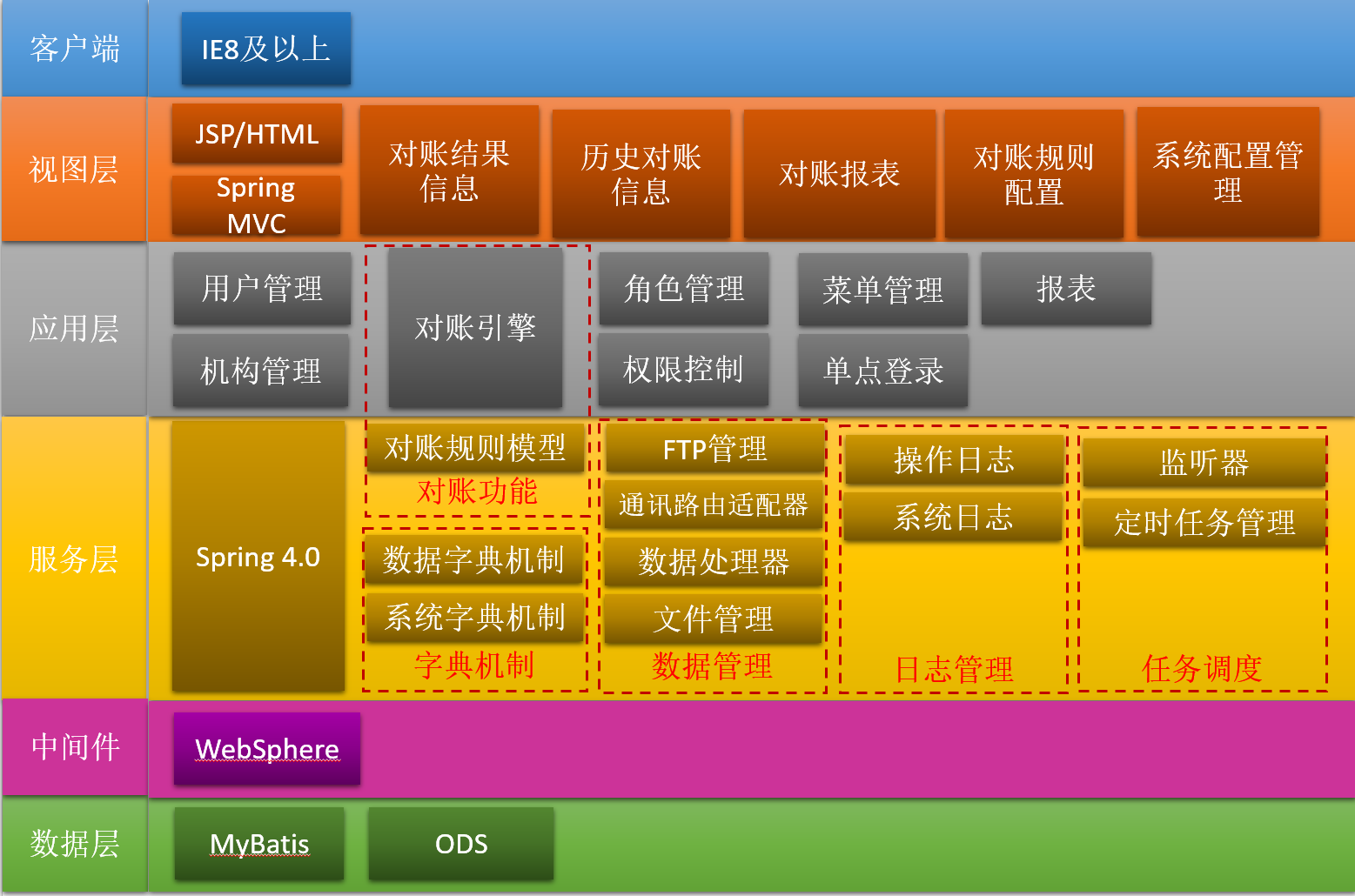 搭建环境英文_搭建环境的步骤_oracle rac环境搭建