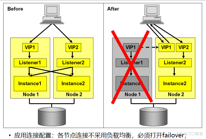 搭建环境英文_oracle rac环境搭建_搭建环境的步骤